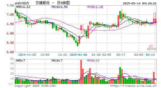 交建股份