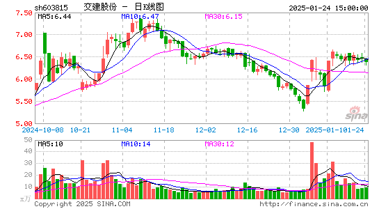 交建股份