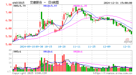 交建股份