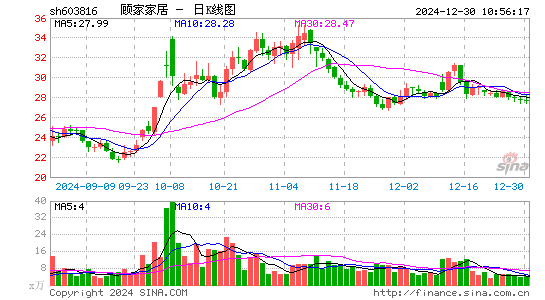 顾家家居