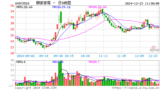 顾家家居