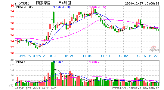 顾家家居