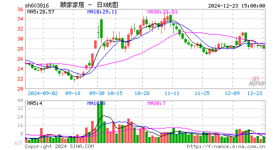 顾家家居