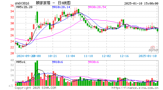 顾家家居