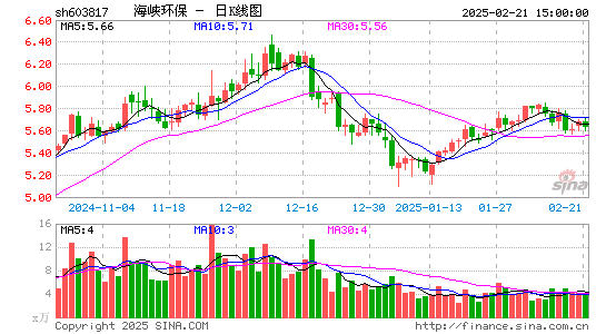 海峡环保