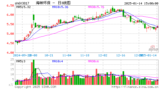 海峡环保