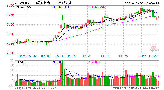 海峡环保