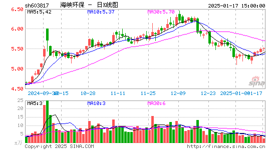 海峡环保