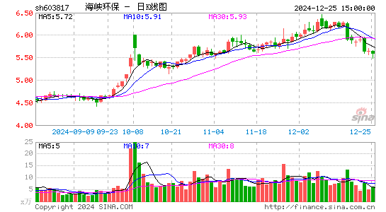 海峡环保