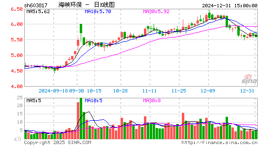 海峡环保