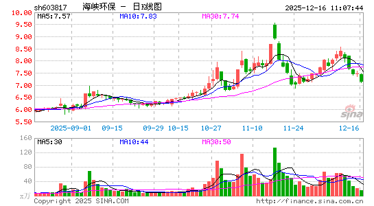 ��Ͽ����