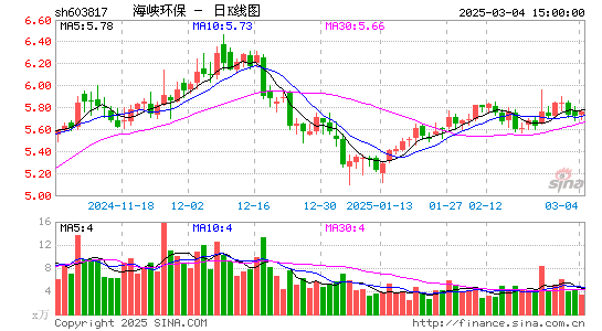 海峡环保