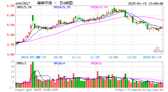 海峡环保