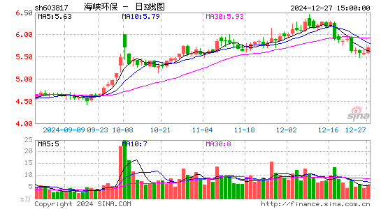 海峡环保