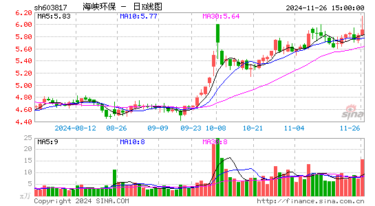 海峡环保