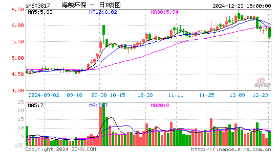 海峡环保