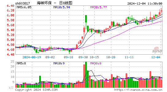 海峡环保