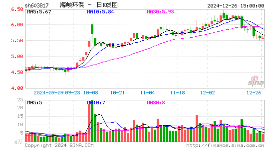 海峡环保