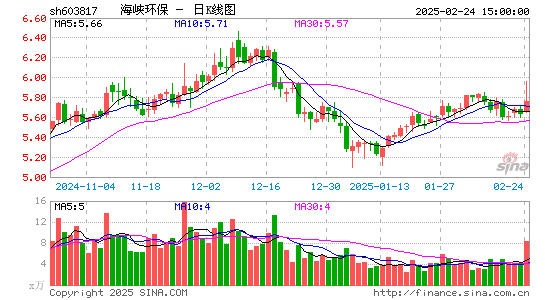 海峡环保