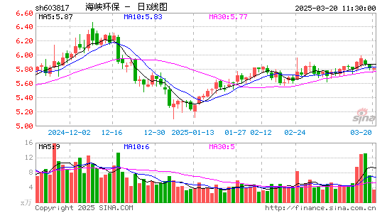 海峡环保