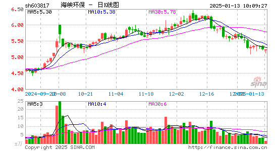 海峡环保