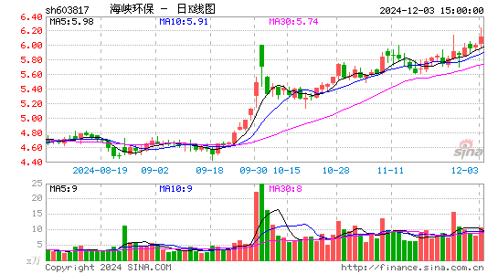 海峡环保