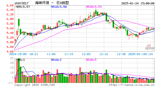 海峡环保