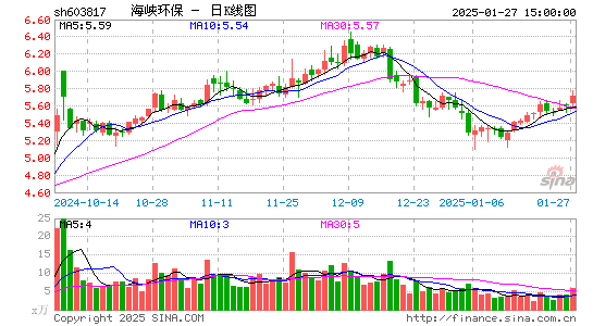 海峡环保