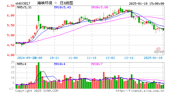 海峡环保