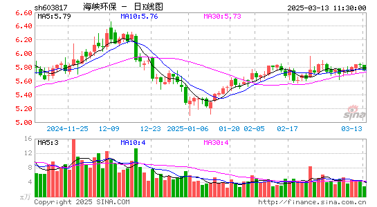 海峡环保