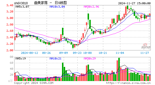 曲美家居