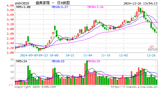 曲美家居