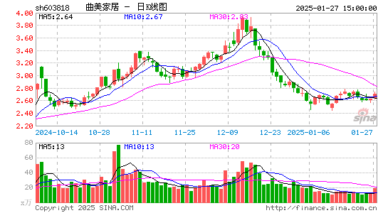 曲美家居