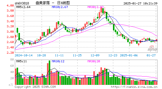 曲美家居