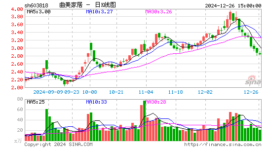 曲美家居