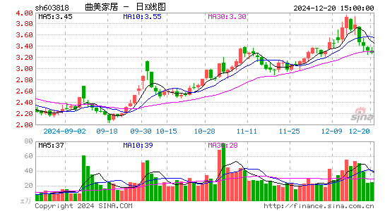 曲美家居