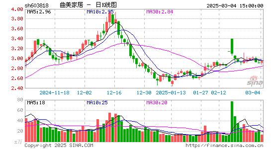 曲美家居