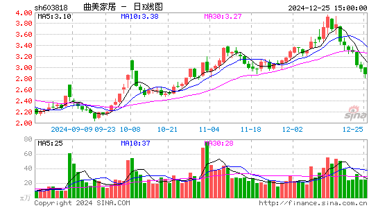 曲美家居