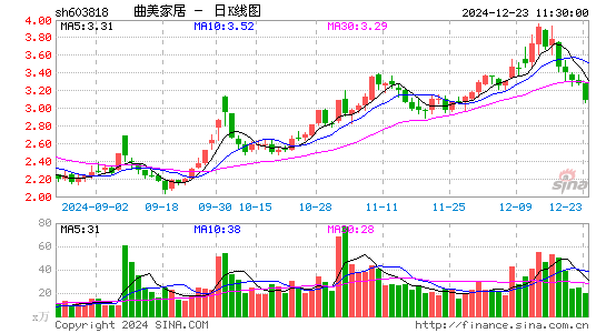 曲美家居