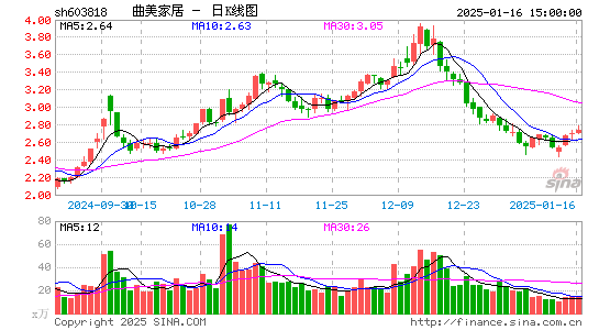 曲美家居