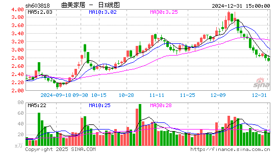 曲美家居