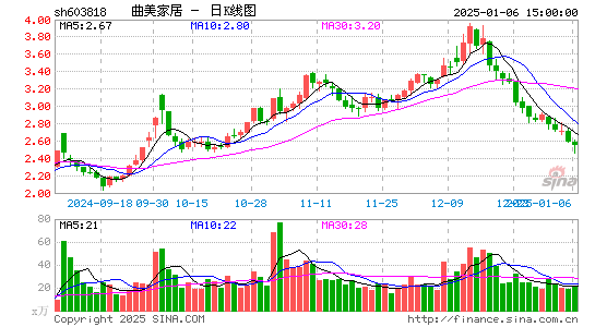 曲美家居