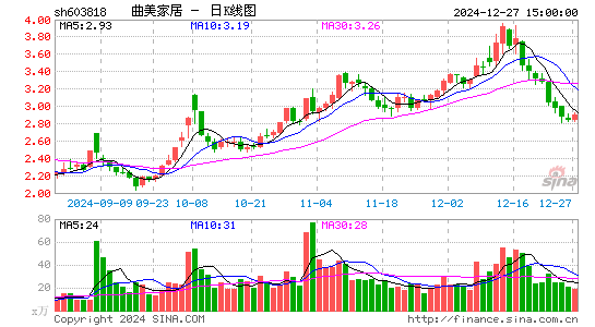 曲美家居