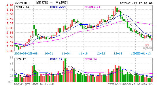 曲美家居