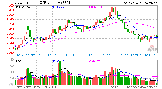 曲美家居