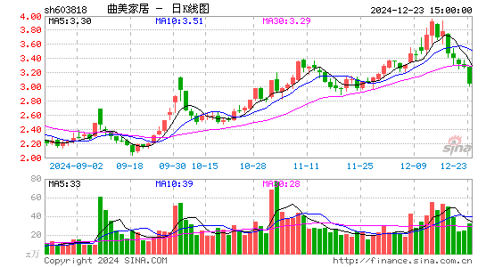 曲美家居