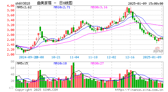 曲美家居