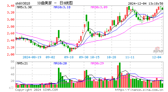 曲美家居