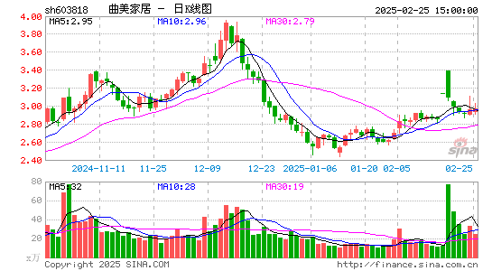 曲美家居