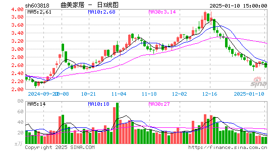 曲美家居